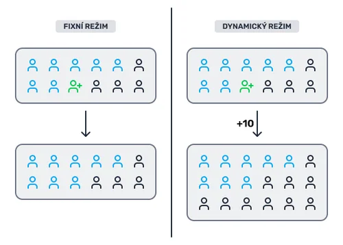 Vizuální vysvětlení alokačního režimu